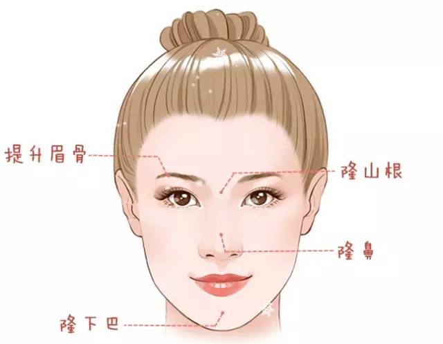 大中小分子玻尿酸有什么區別，法令紋又是用的什么