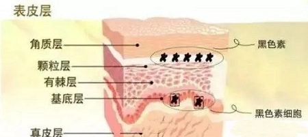 問診室：祛斑后皮膚能年輕十歲？關于祛斑的這些問題你知道嗎？